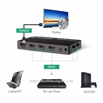 Bộ gộp HDMI 5 vào 1 ra Ugreen